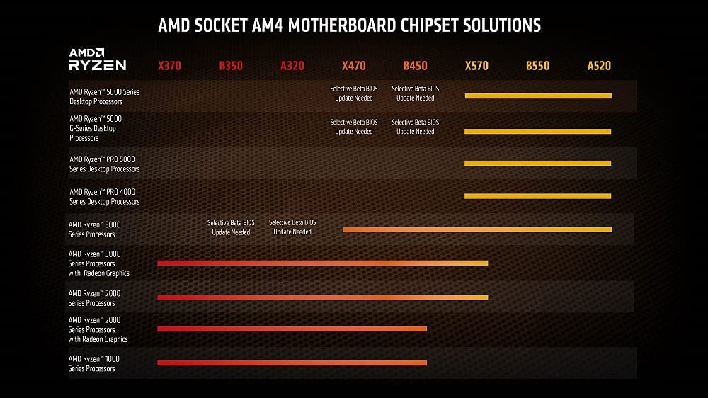 Processador AMD Ryzen 7 5700G, 3.8GHz (4.6GHz Max Turbo), AM4, Vídeo Integrado, 8 Núcleos
