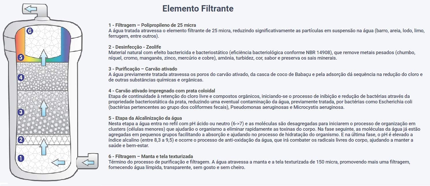Purificador Agua Alcalina Ionizada com Ozônio Top Life (127, Preto)