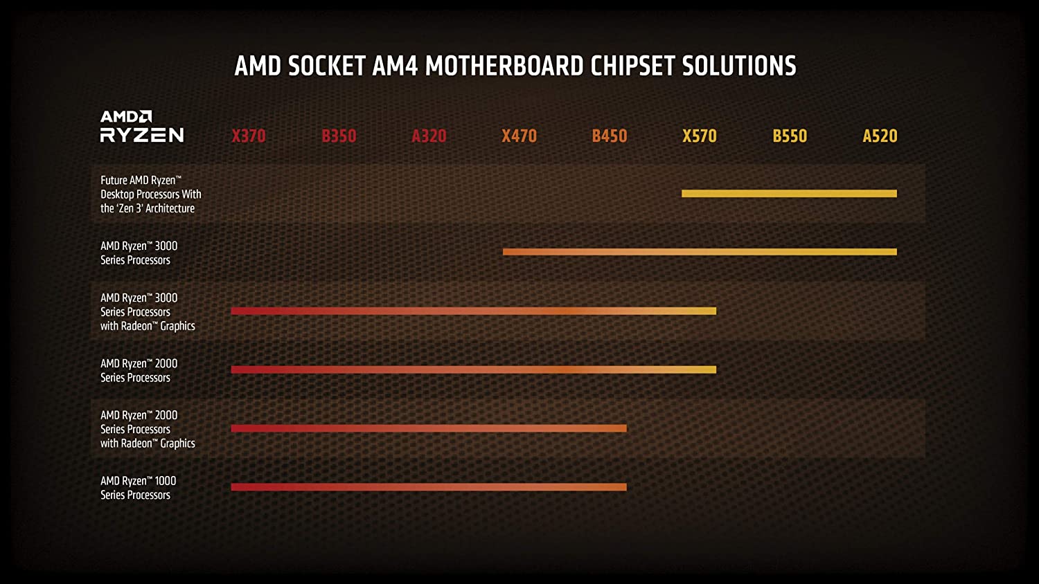 Processador AMD Ryzen 7 3700X Box (AM4 / 8 Cores / 16 Threads / 3.6GHz / 36MB Cache/Cooler Wraith Prism RGB) - *S/Video Integrado*